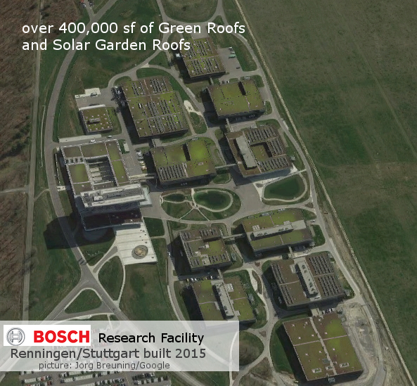 Green Roofs in North America