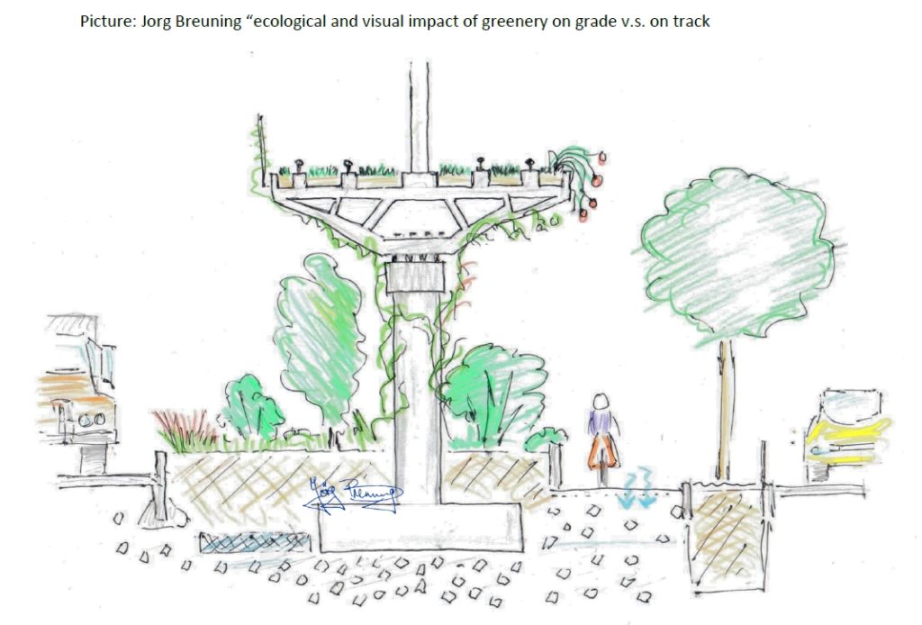 additional Green Roof Services